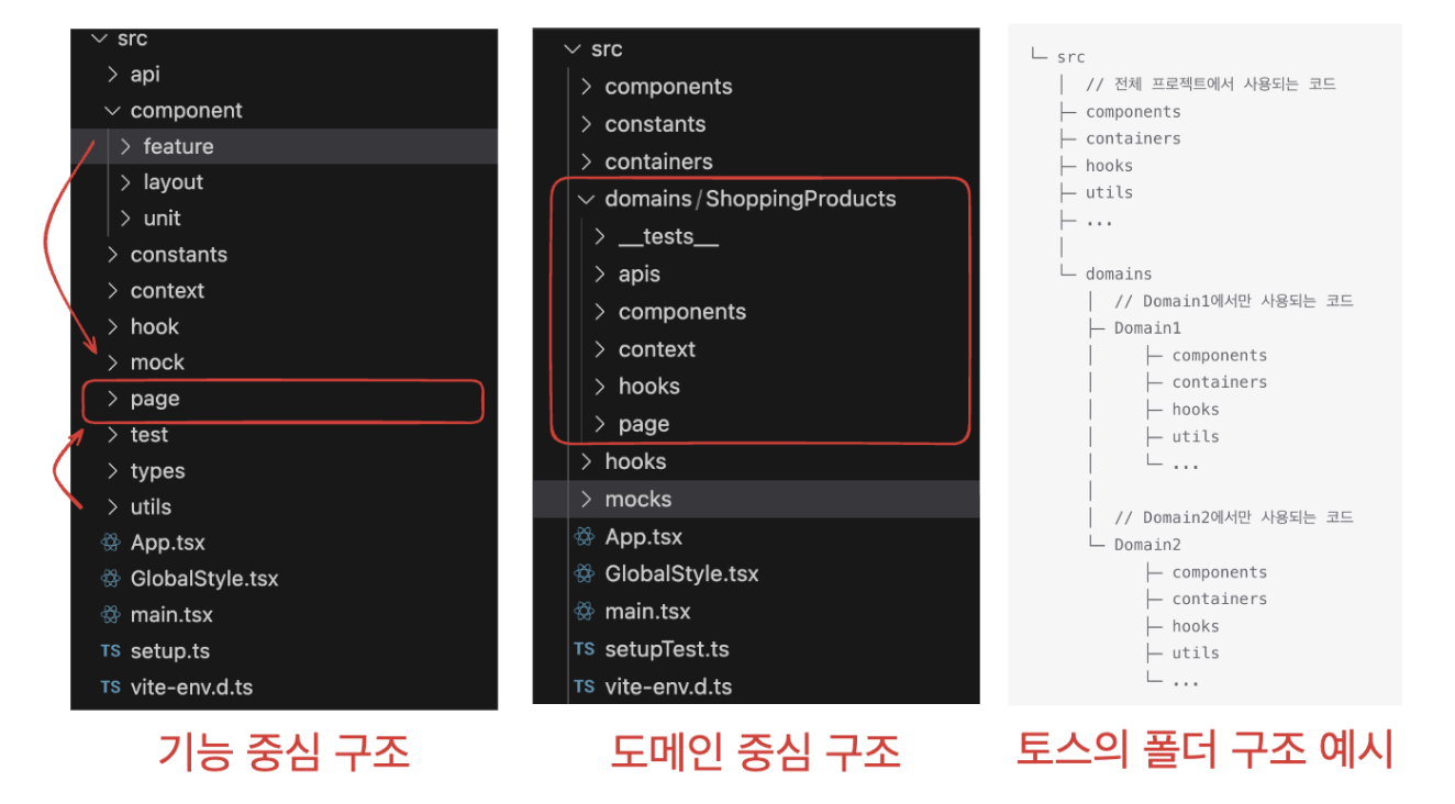 폴더구조 고민