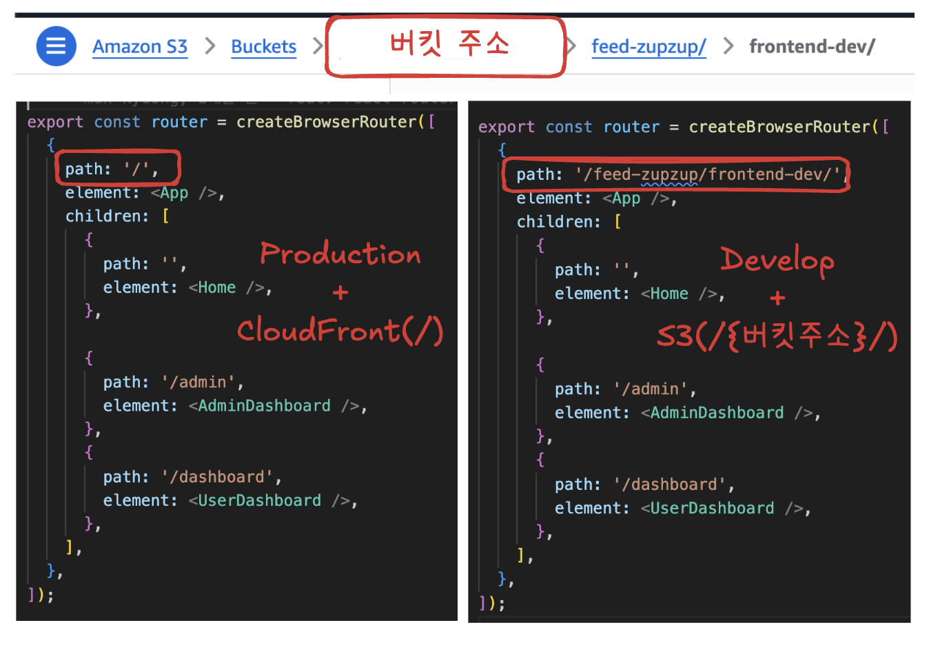 s3-cloud-code