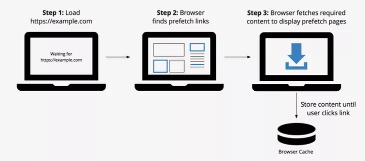 prefetch